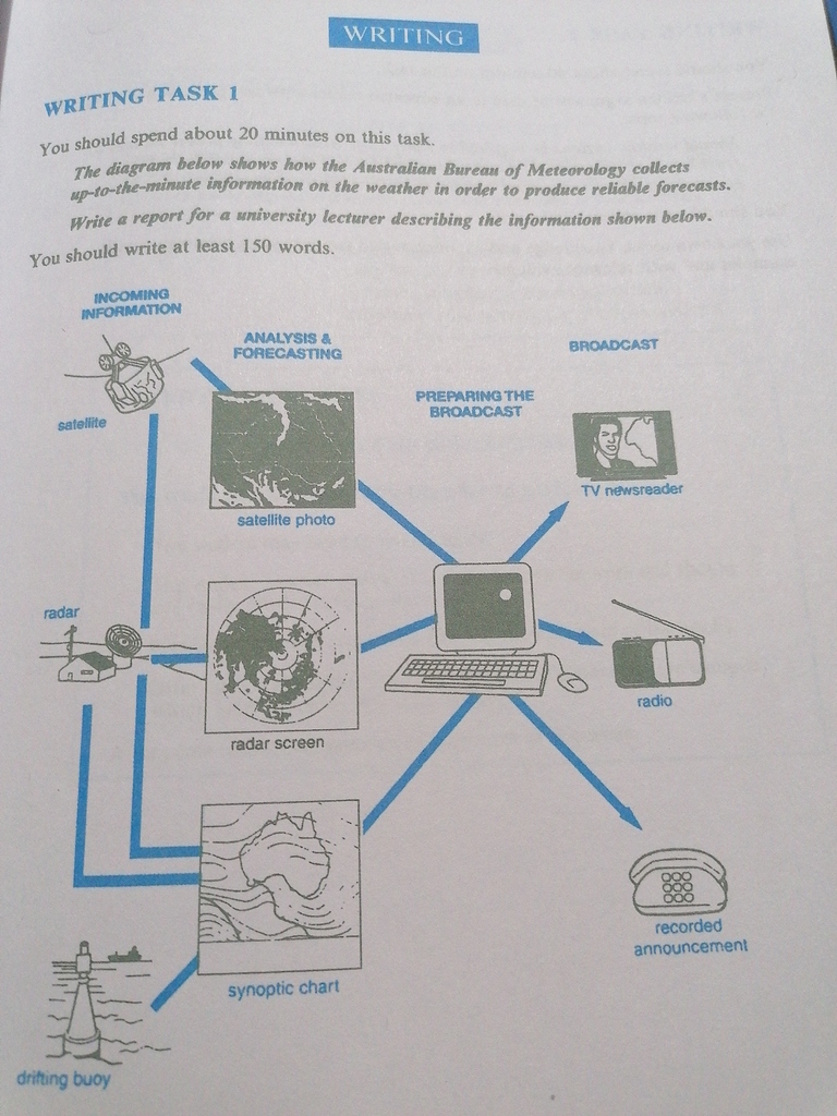 Cambridge Writing Task 1 What Do You Think About This Writing