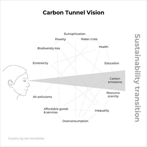 carbon_tunnel_vision