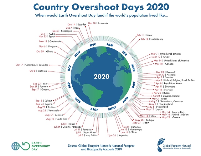 country_overshoot_days