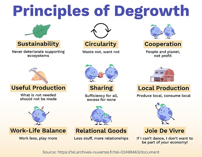 principles_of_degrowth