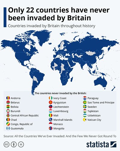 countries_britain_invaded