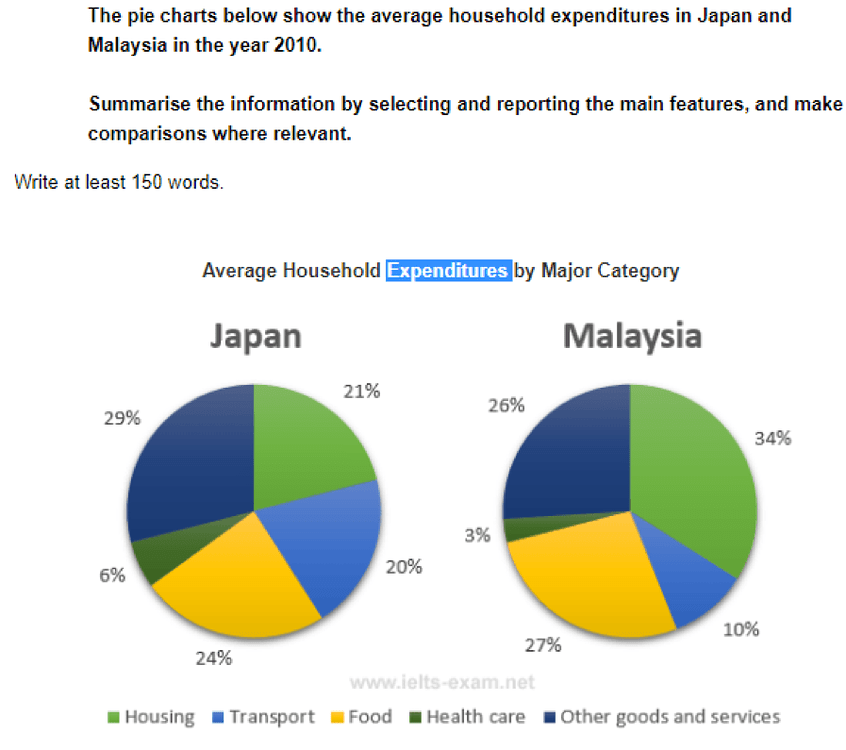 Task 1 Pie Chart IELTS