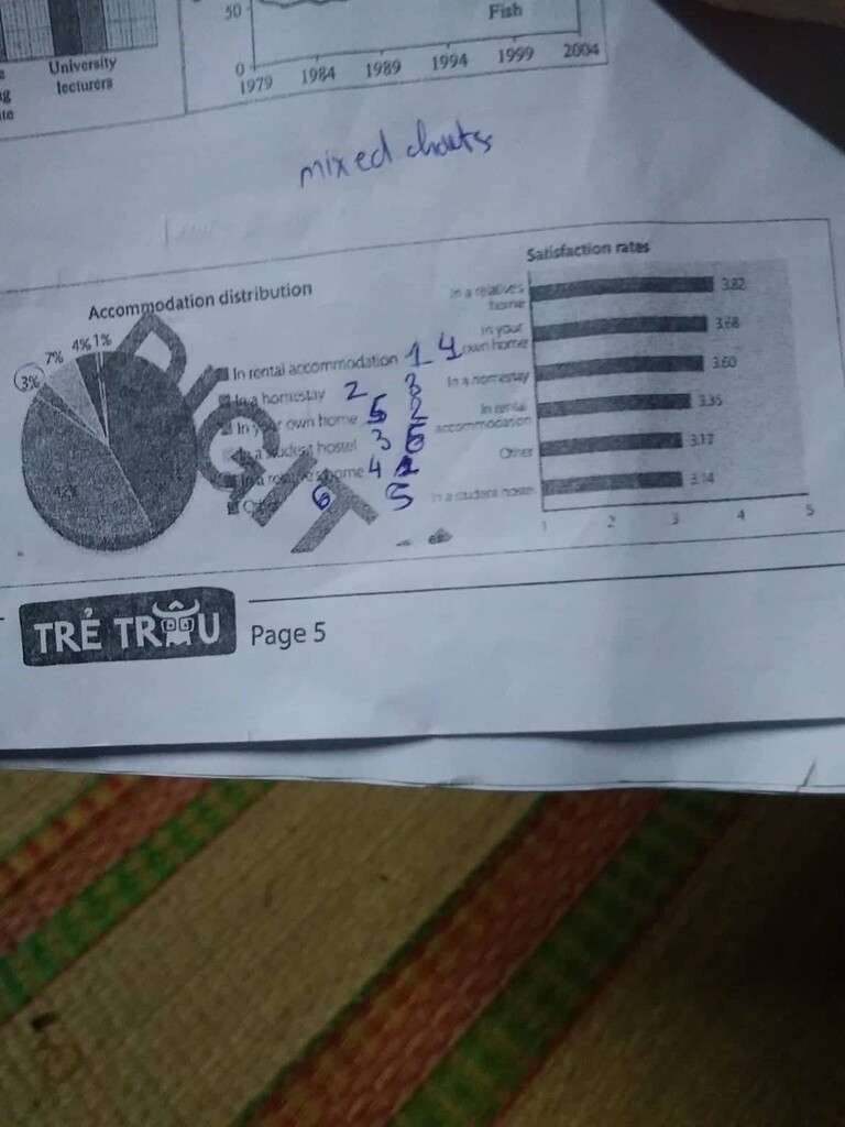 ielts-task-1-accommodation-distribution-and-satisfaction-rates