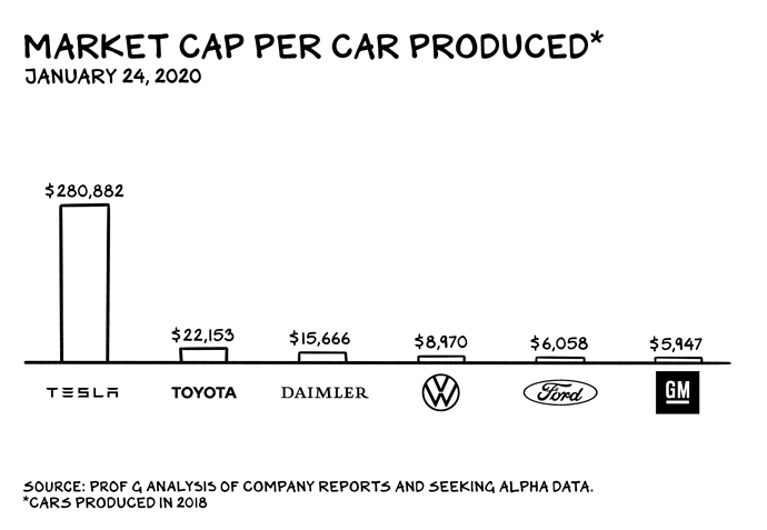 market_cap_per_car_produced