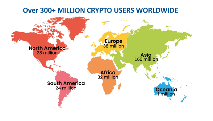 global adoption of cryptocurrencies
