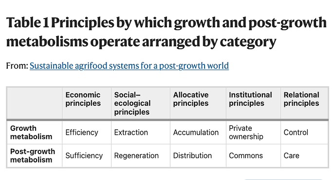 degrowth_table