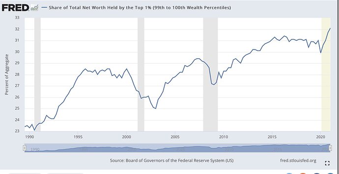 net_wealth_distribution_usa