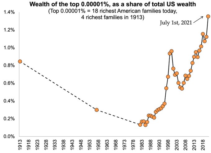 wealth_distribution_usa