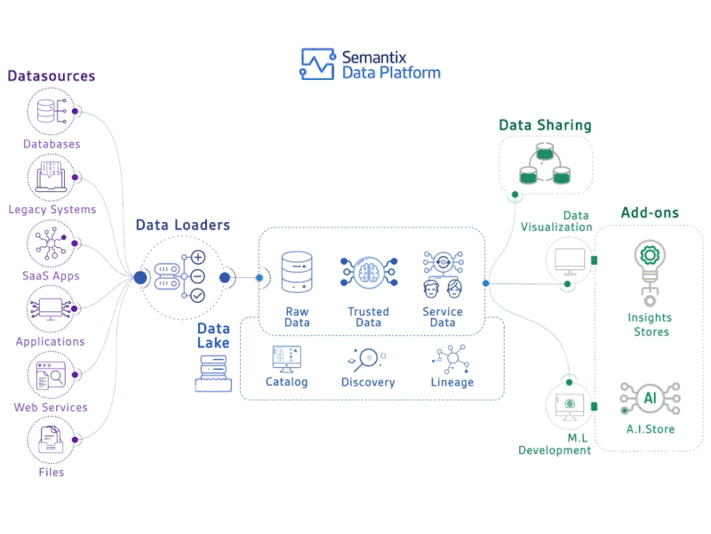 data_platform