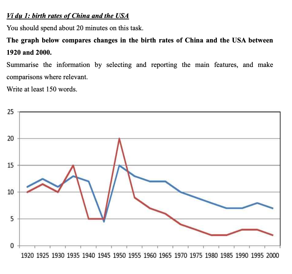 Make 1 2 comparisons where relevant. The graph below compares changes in the Birth rates of China and the USA between 1920 and 2000. Line graph IELTS task 1. Line Chart IELTS. Writing task 1 line graph.