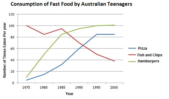 graph-139-food-consumed-by-australian-teenagers