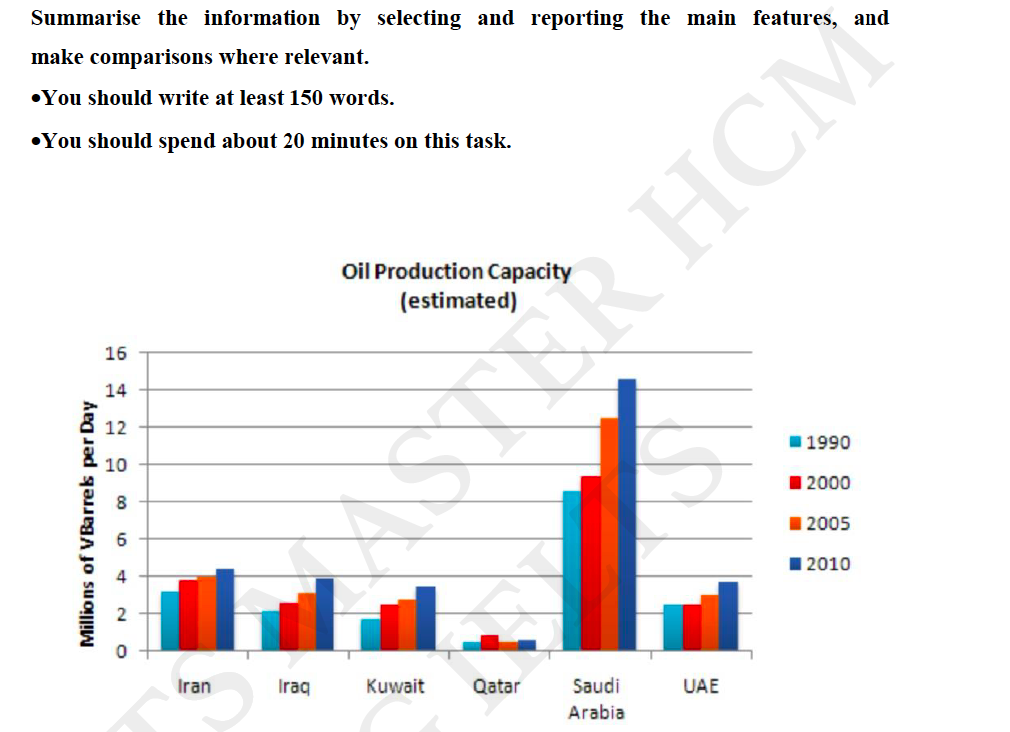 Ielts Writing Task 1 Bar 10 04 2019 English Vocabulary Grammar And Vrogue